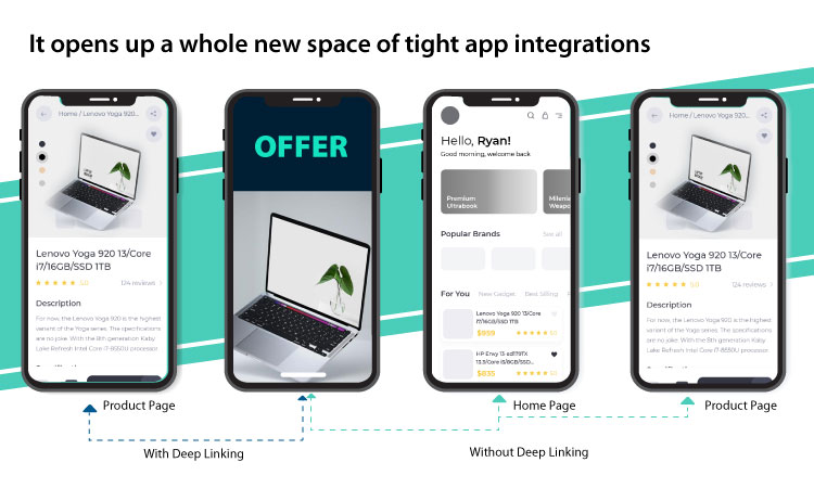 A Complete Guide To Android Deep Linking