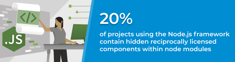 Top 10 Security Solutions for Node.js Risks that you canâ€™t ignore