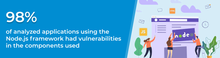 Top 10 Security Solutions for Node.js Risks that you canâ€™t ignore