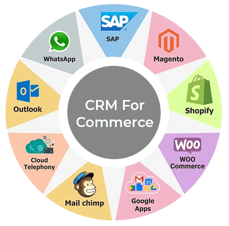 Choose CRM Solutions for Your Business